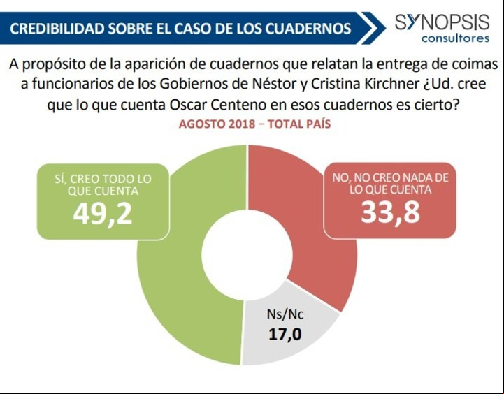 Encuesta nacional de Synopsis. Agosto 2018.