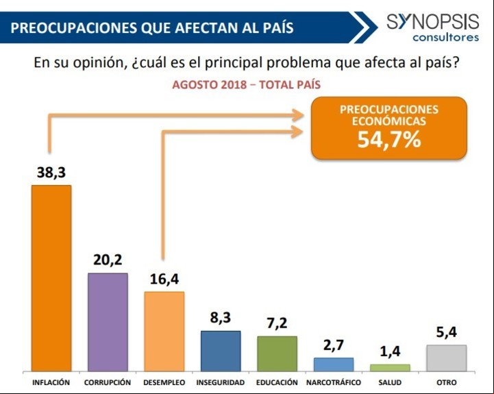 Encuesta nacional de Synopsis. Agosto 2018.