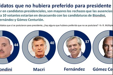 Delicias de la polarización
