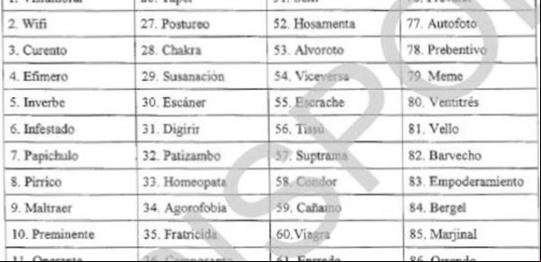 ¿Aprobarías el examen de ortografía para ser policía en España?