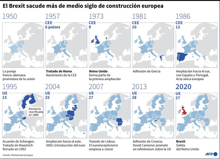 Del lanzamiento del proyecto de unión al Brexit, cronología de la construcción europea - AFP / AFP / VALENTINA BRESCHI