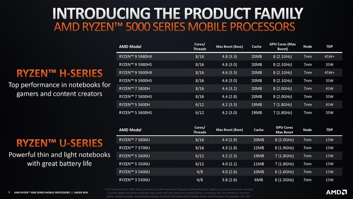 AMD Ryzen. Foto AMD