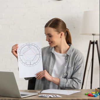 Profesiones asociadas a los doce signos del zodíaco