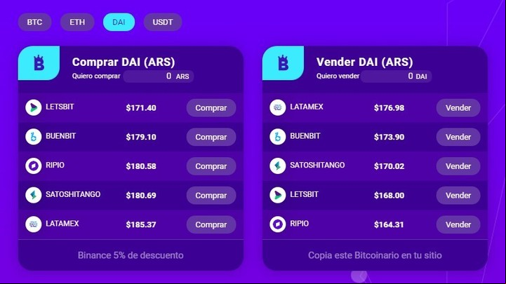 Precios del "criptodólar" DAI en distintos sitios, comparados por Bitcoinario. Imagen: Captura.