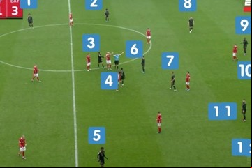 Bayern Múnich jugó 17 segundos con 12 futbolistas y puede perder un partido que ganó por goleada