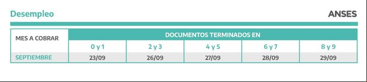 Prestación por desempleo (Plan 1): cronograma de pagos para septiembre.