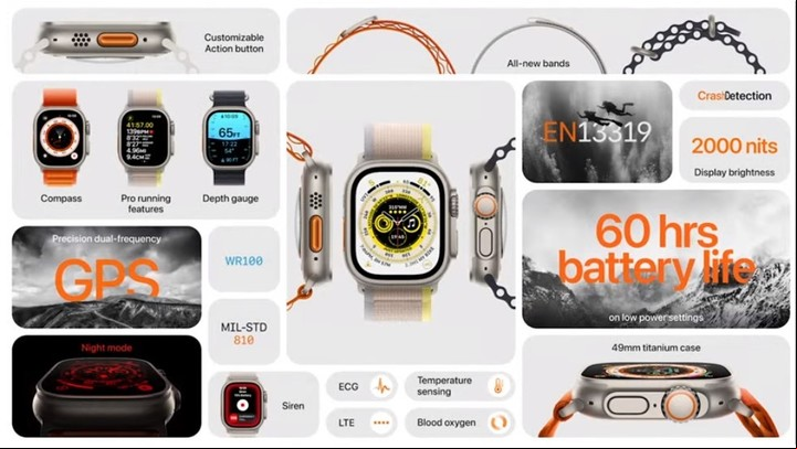Las características de Apple Watch Ultra 2022.