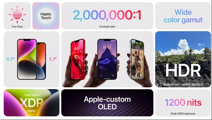 Características del nuevo iPhone 14.