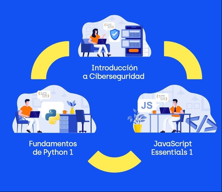 Cursos gratuitos con mucha proyección. Foto CESSI.