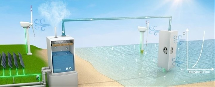 Agua potable. El dispositivo que podría darle agua 500 mil personas.