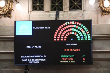 Duro revés para el Gobierno: el Senado rechazó el mega DNU de Milei y ahora define Diputados