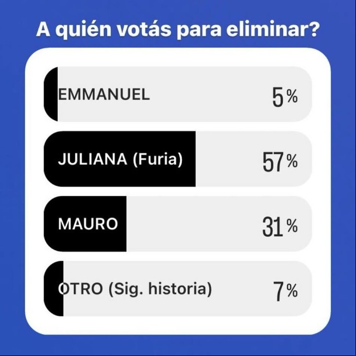 Encuesta de Federico Bongiorno en Instagram.