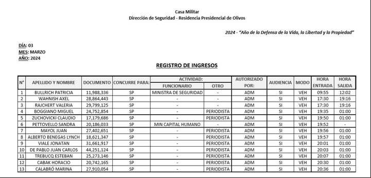 La cena del 3 de marzo en Olivos con periodistas, economistas y consultores de la que también participaron Sandra Pettovello y "Bertie" Benegas Lynch.