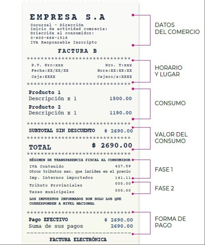 El modelo de ticket que se implementaría a lo largo de 2025. Foto: Lógica