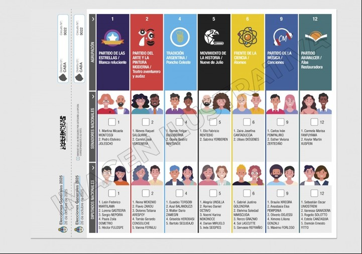 El modelo de Boleta Única de Papel (BUP) para elección de dos cargos.