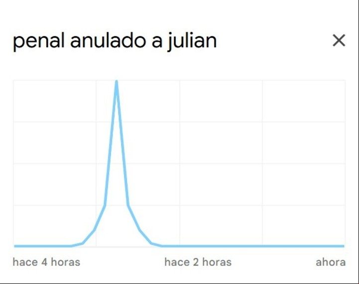 Foto: Google Trends