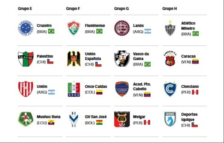 Sudamericana: así quedaron los grupos