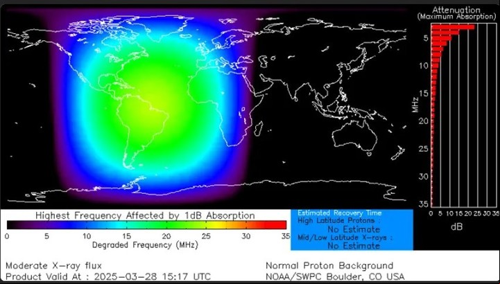 Mapa de absorción de radiofrecuencia mostrando el impacto del evento solar X1.1 del 28 de marzo de 2025. La región más afectada se encuentra en el hemisferio diurno de la Tierra (NOAA/SWPC).