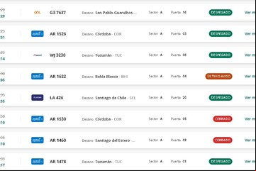 Tras el paro, hubo problemas en Aeroparque por la cantidad de vuelos reprogramados