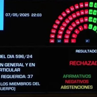 Senado hoy, EN VIVO: por un voto, los senadores rechazaron Ficha Limpia