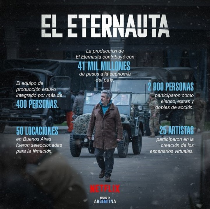 El Eternauta en números