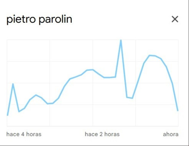Foto: Google Trends