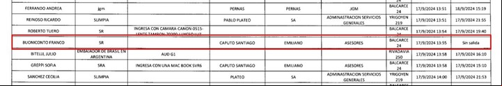 El ingreso de "El Buni" a Casa Rosada que llamó la atención.