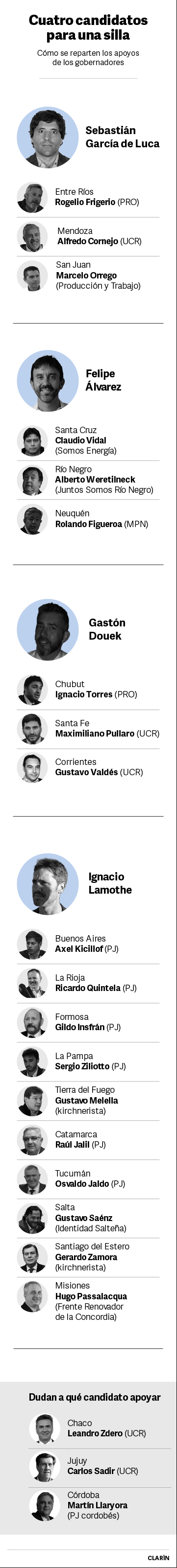 Cuatro candidatos para una silla
