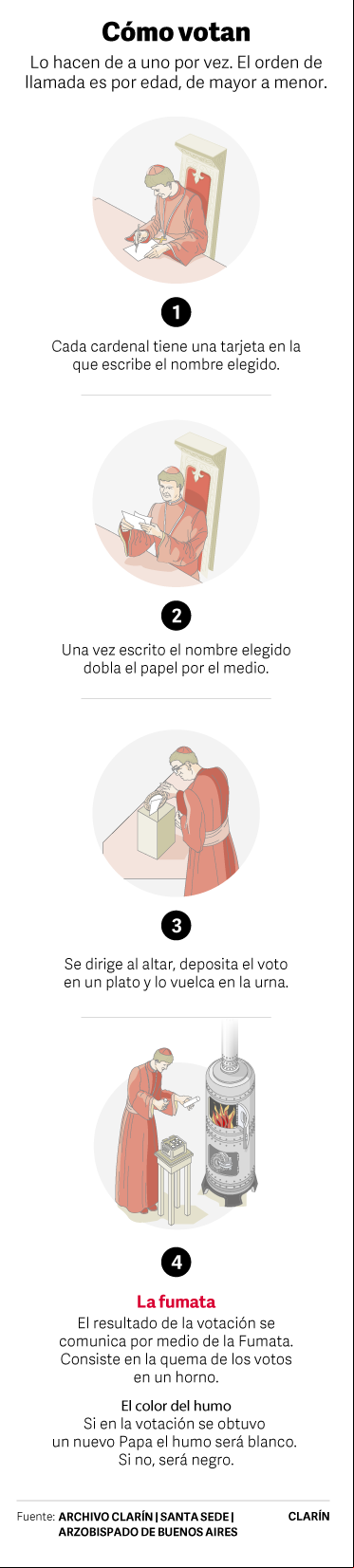 Cómo votan